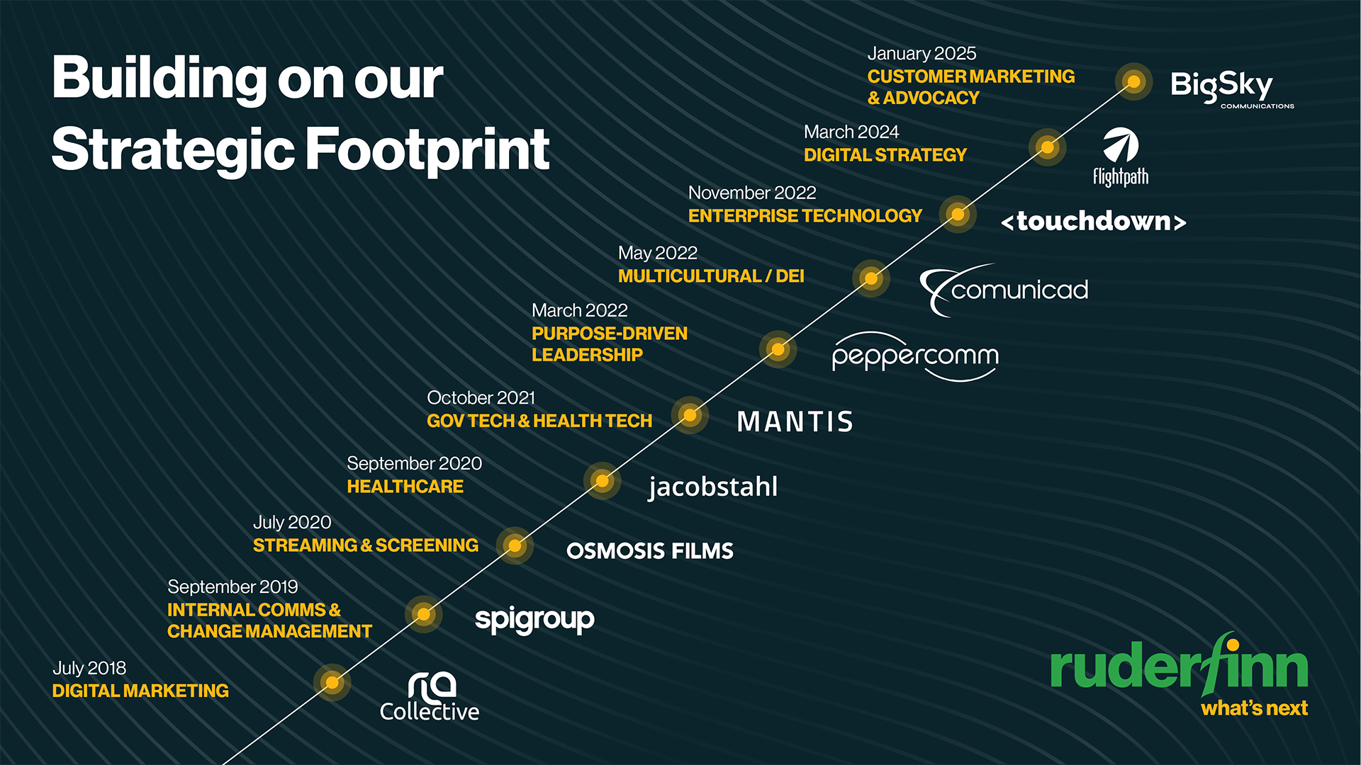 rf-acquisition-static-infographic-16x6